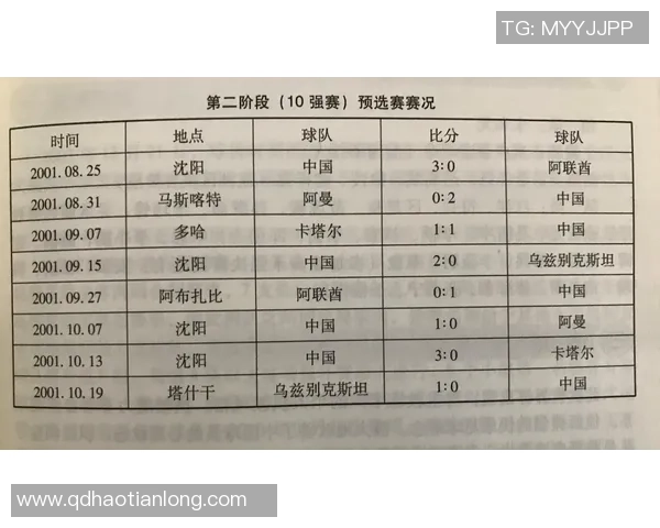 世界杯预选赛积分榜：北京羽毛球队以96分领跑