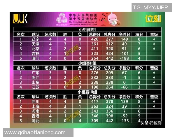 篮球速度排行榜：深圳篮球队位居第8名