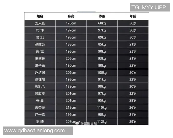 篮球技术排行榜:杭州篮球队位居第2名 篮球技术排行榜:杭州篮球队位居第2名