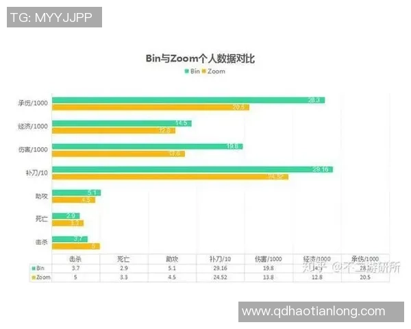 数据分析：JDG的力量表现