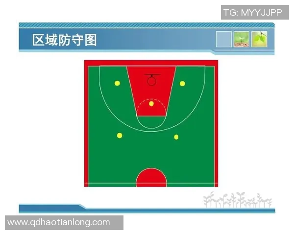 篮球战术：北京篮球队的防守体系