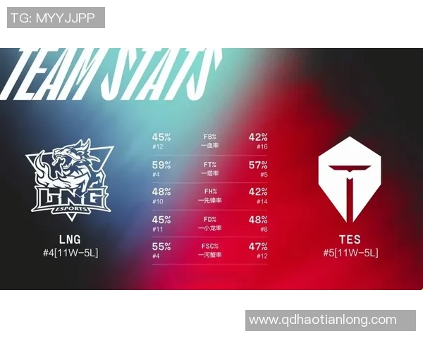 赛后复盘:LNG vs TES的技术 赛后复盘:LNG vs TES的技术